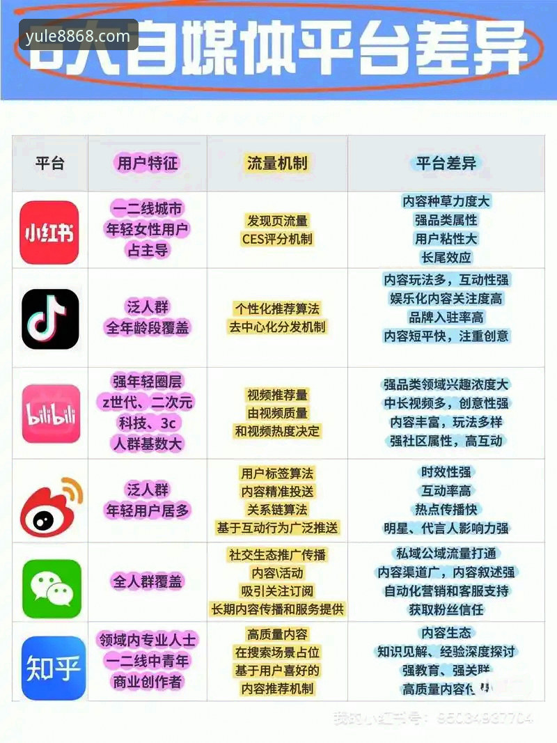 官网登录对比 3个关键维度解析官网登录对比:8868娱乐平台如何实现体验突破